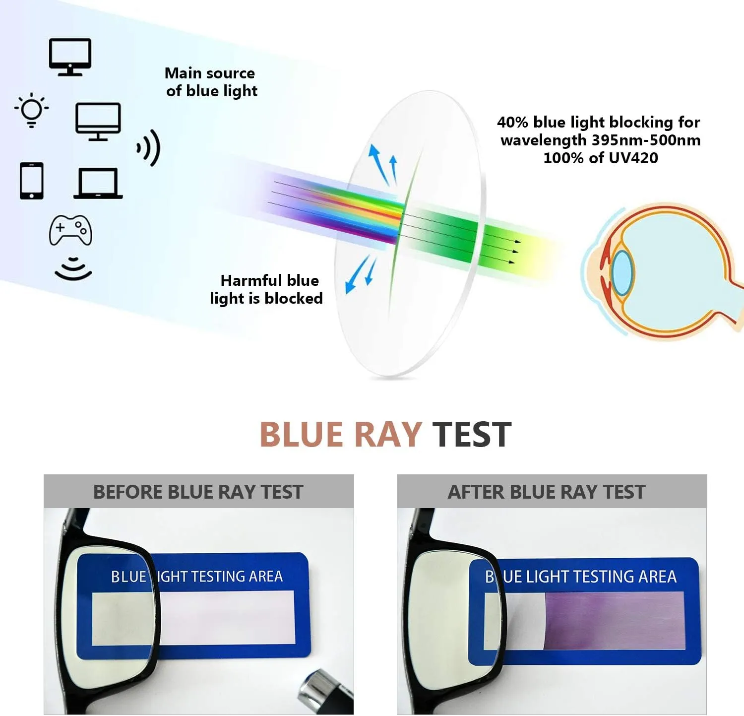 Eyekepper 8 Pack Blue Light Blocking Reading Glasses Rimless Computer Readers  2.00