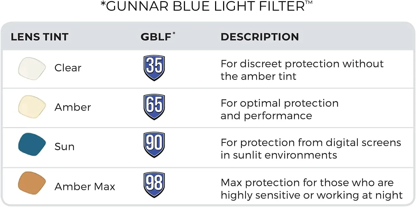 GUNNAR - Premium Gaming & Computer Blue Light Blocking Glasses for Men & Women - Digital Eye Strain Protection - Ellipse