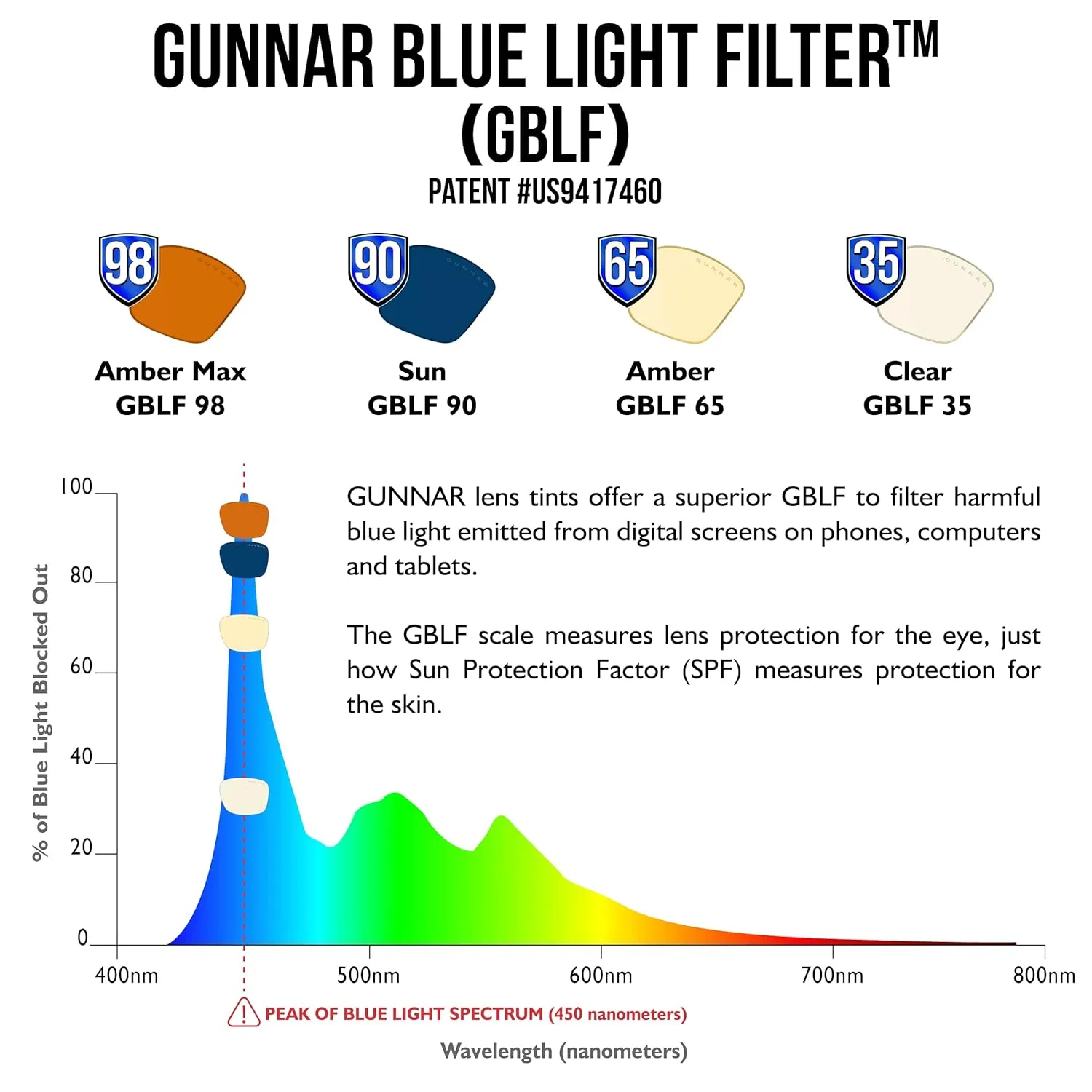 GUNNAR - Premium Reading Glasses - Blocks 65% Blue Light - Intercept, Onyx, Amber Lens, Pwr  1.0