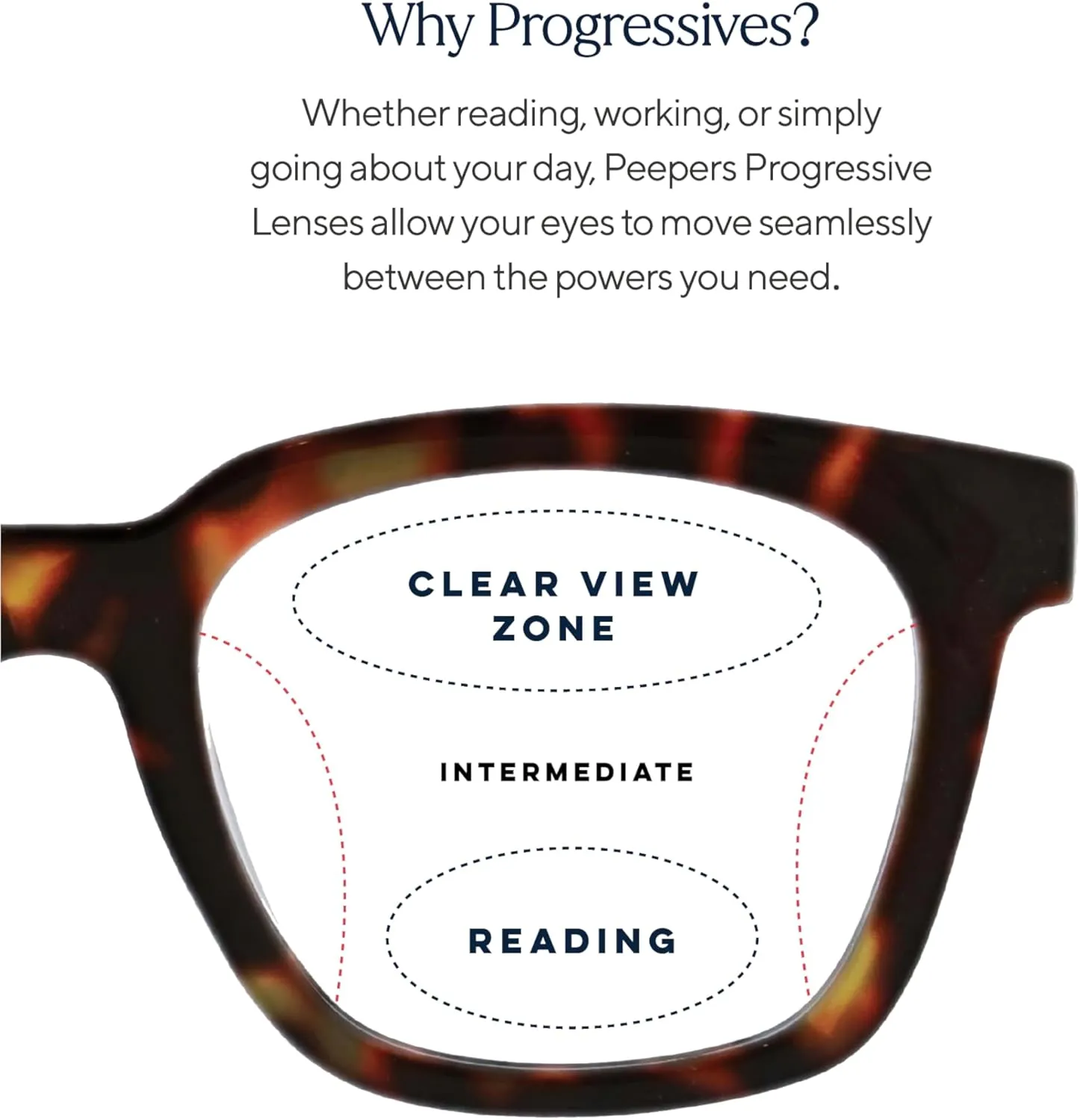 Peepers by PeeperSpecs Women's to The Max Square Progressive Blue Light Blocking Glasses